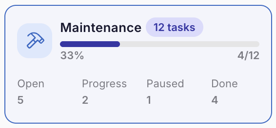 How Task Counts Are Calculated